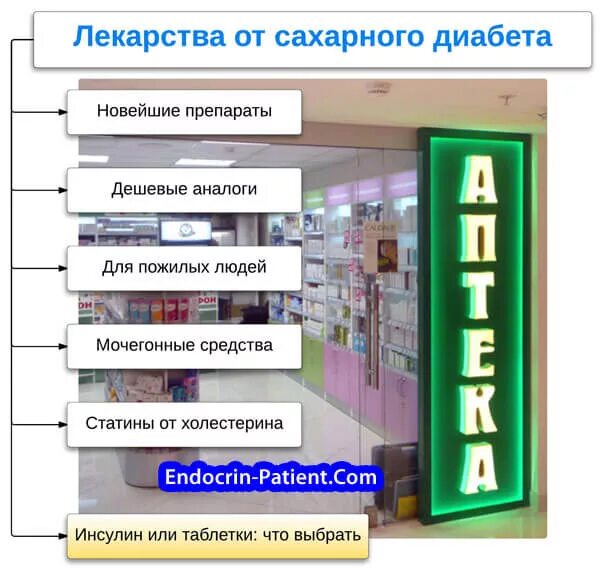 От диабета таблетки список нового поколения. Препараты от диабета. Препараты от сахарного диабета 2 типа. Таблетки от диабета нового поколения. Таблетки для диабета 2 типа.