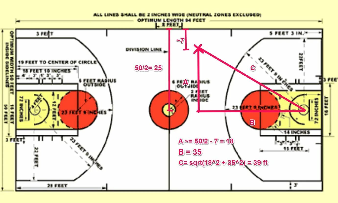 Центральный круг в баскетболе. 6 Метровая линия в баскетболе. Разметка баскетбольной площадки НБА. Размеры баскетбольной площадки NBA. NBA размер площадки.