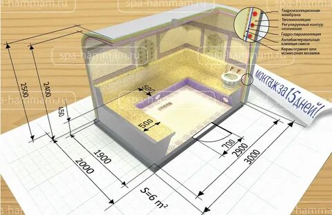 Проектирование хамама.
