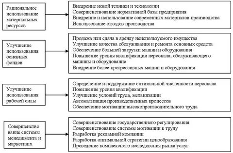 Эффективность апк