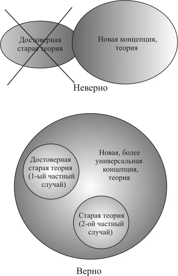 Какие примеры соответствия можно привести