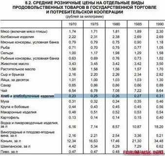 Хлеб в 2000 году стоил