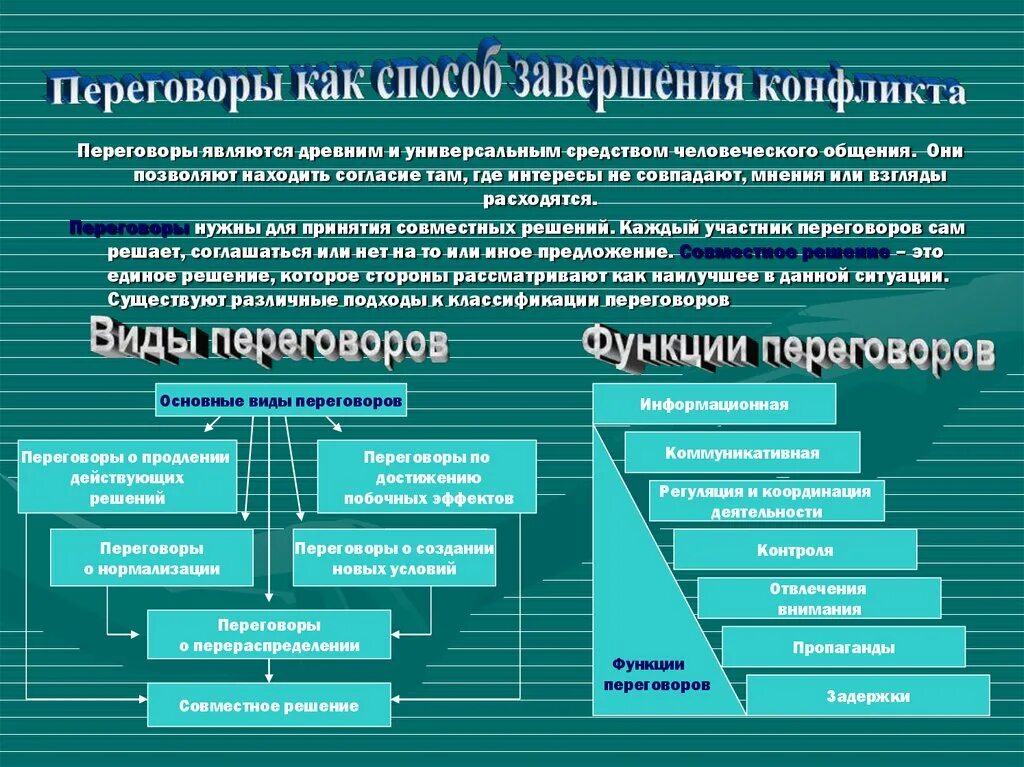 Решение 3 переговоров. Переговоры при разрешении конфликтов. Способы разрешения конфликтов переговоры. Способы ведения конфликта. Переговоры как способ разрешения конфликта.