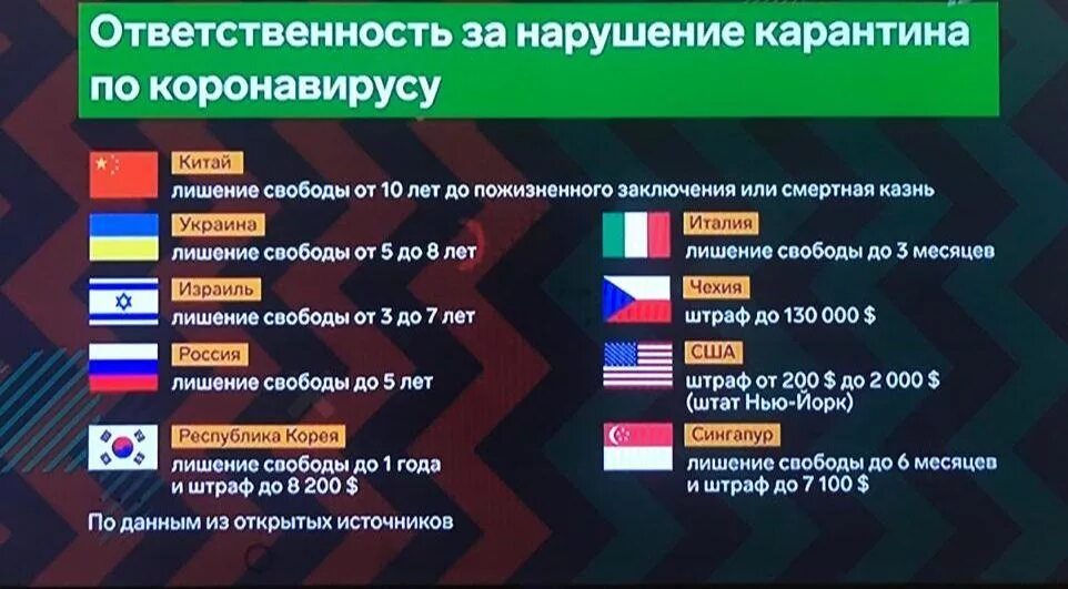 Страны не поддержавшие санкции