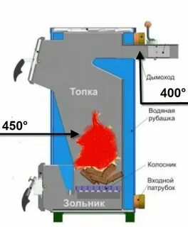 Газовый котел температура 30 градусов