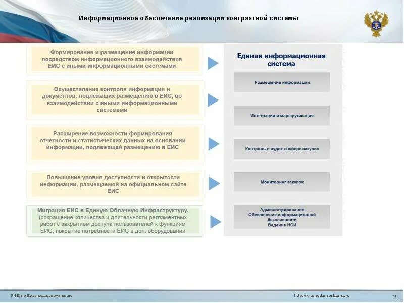 Сайт уфк краснодарского края. Электронный бюджет УФК. УФК Краснодарский край. Управление федерального казначейства по Краснодарскому краю. Как расшифровывается УФК.