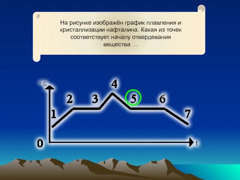 Какой процесс представлен на рисунке. График плавления нафталина. График плавления и кристаллизации нафталина. График плавления и отвердевания точки. График плавления и отвердевания нафталина.