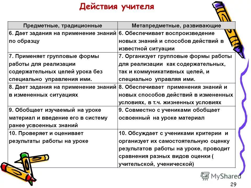 Цель взаимопосещения занятий преподавателей. Цель посещения урока учителем при взаимопосещении. Цель посещения урока учителем. Цель посещения урока учителем при взаимопосещении. Цель посещения урока учителем при взаимопосещении.