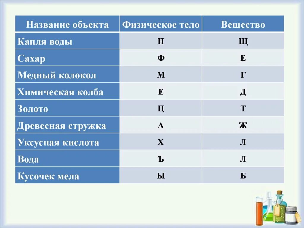 Физические предметы названия. Название физических тел. Капля воды это физическое тело или вещество. Название физических веществ.