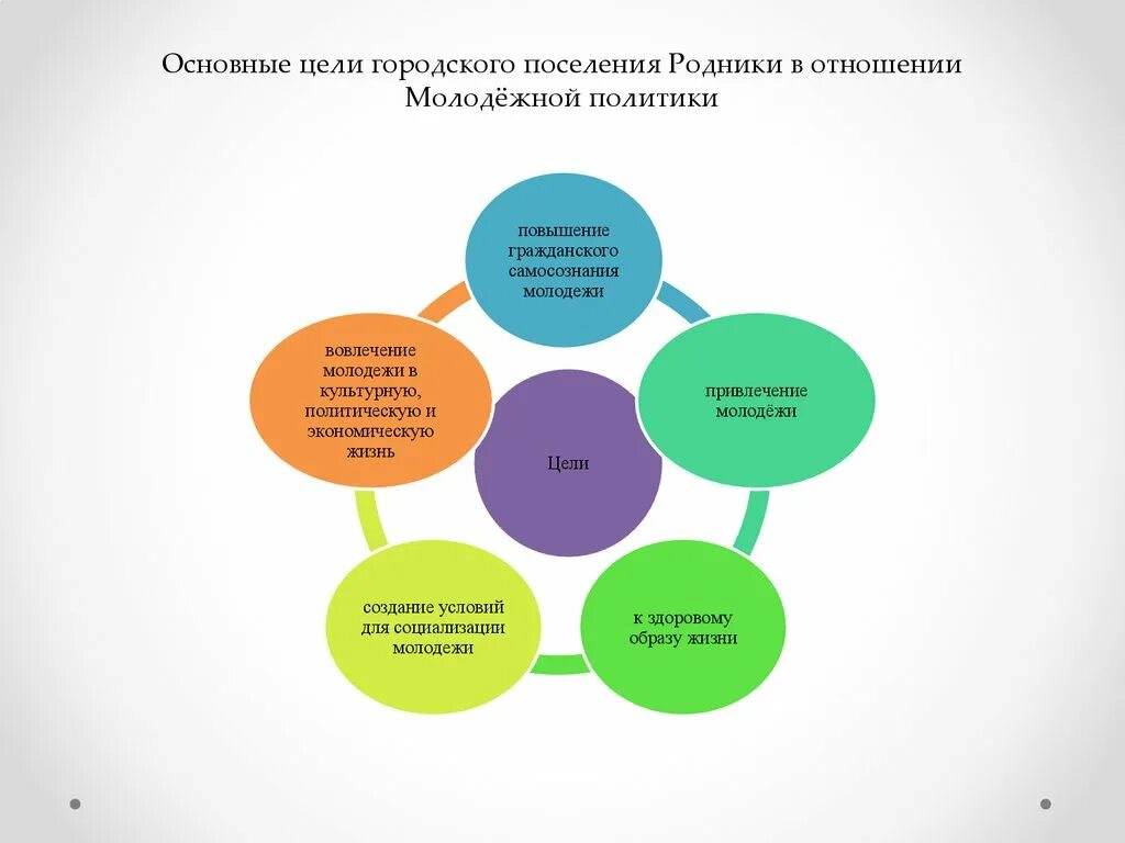 Цели привлечения молодежи в политическую сферу. Молодежная политика в вузе презентация. Проблемы социализации молодежи в современных условиях. Реализация государственной молодежной политики в Германии.