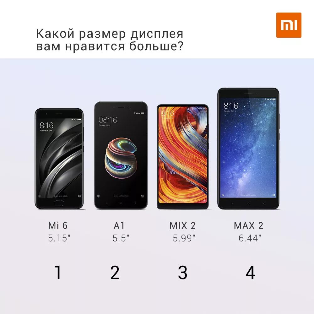 Redmi note сравнить. Смартфон xiaomi 5.0 дюймов. xiaomi redmi note 11 диагональ экрана. смартфоны саоми с диагональю 5.5-6.5. диагональ экранов xiaomi 11.