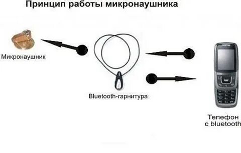 Как настроить микро на наушниках