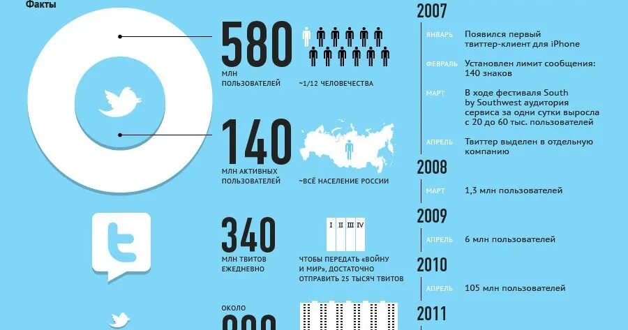 Ташқи савдо айланмаси. Статистика без цифр. Цифры росстата. Статистика в цифрах. Цифры росстата.