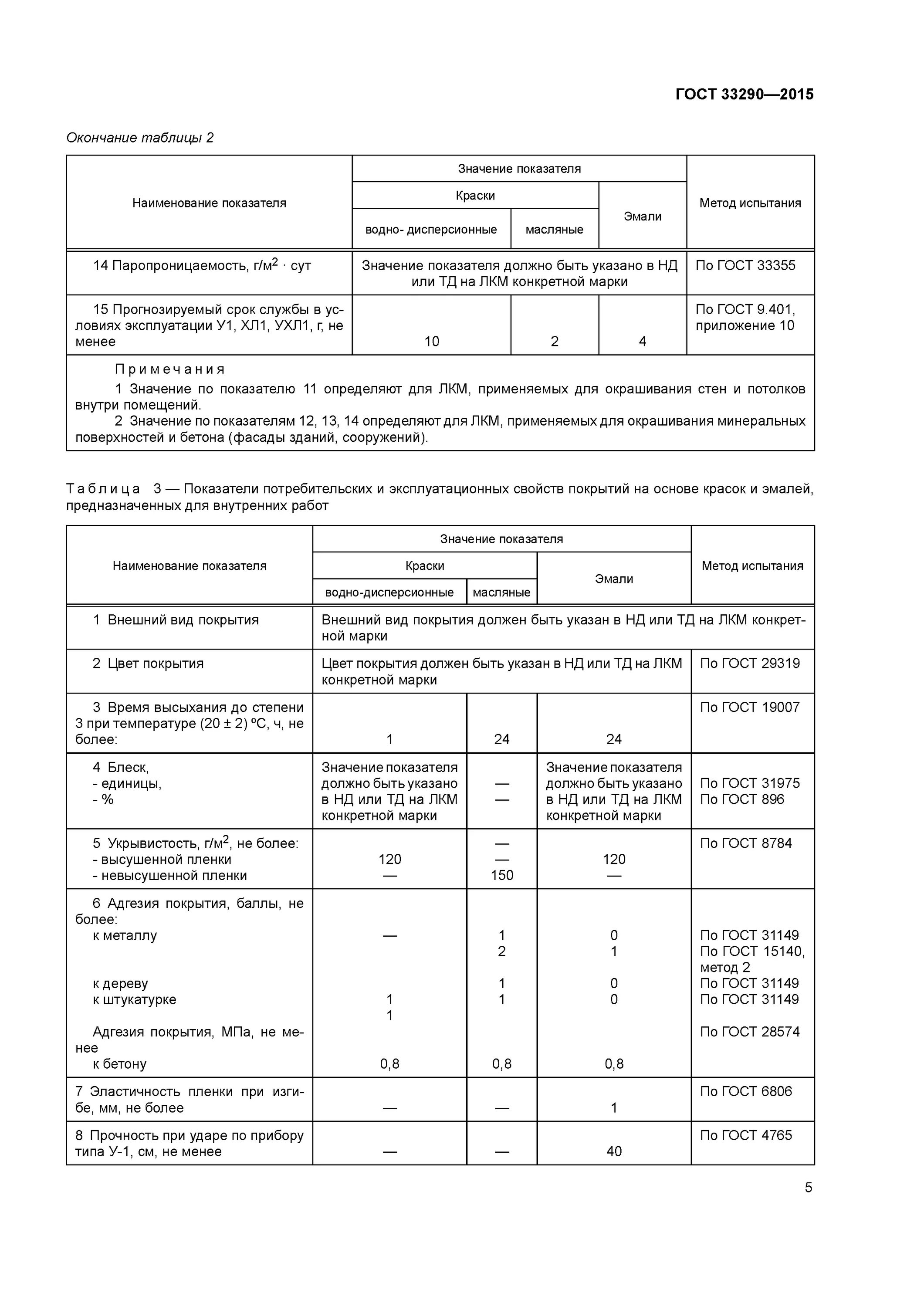 Гост 28415-89. Гост в 9. Методика измерения толщины лакокрасочного покрытия. Маркировка лакокрасочных материалов гост. Класс iv по гост 9.
