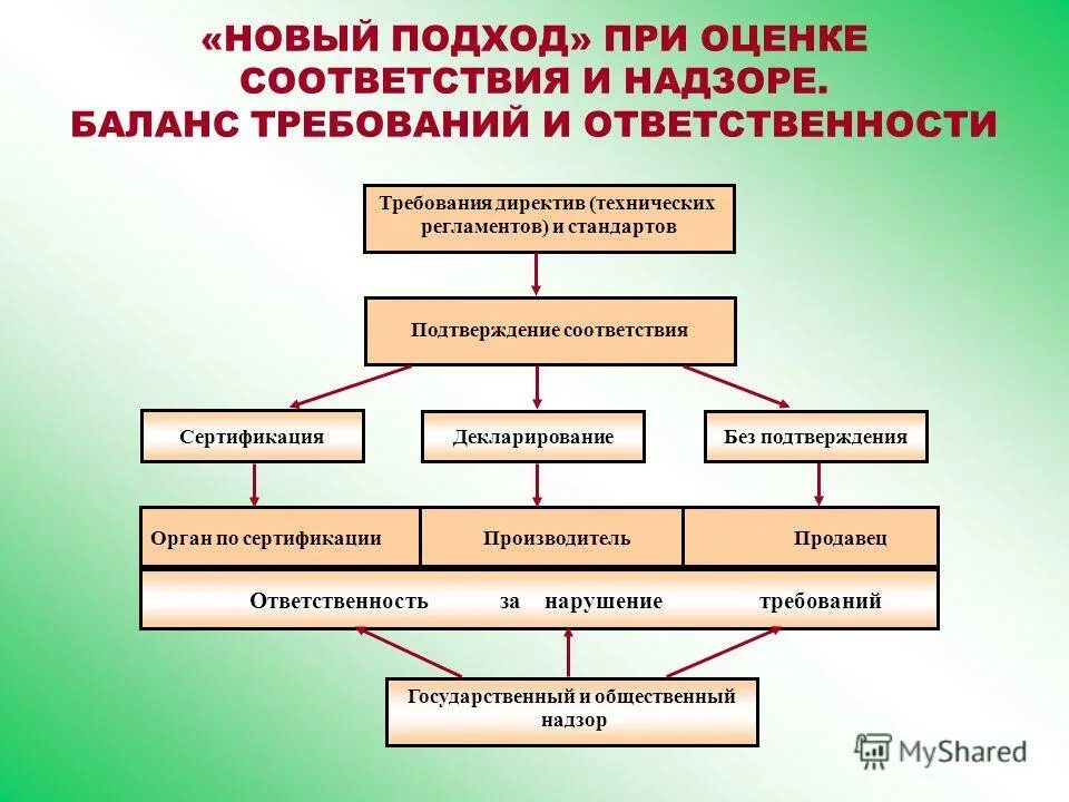 технические регламенты и стандарты оценка соответствия. техническое регулирование термины. регламент таможенного союза перечень. технические регламенты и стандарты оценка соответствия. технический регламент таможенного союза тр тс.