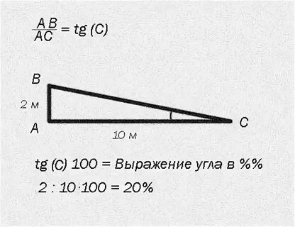 8 уклон это сколько
