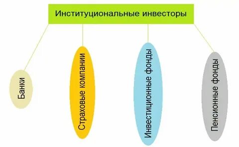 Институциональные инвесторы на рынке ценных