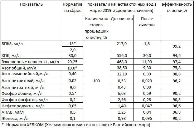 Значимые коэффициенты корреляции. Итоги результаты. Результаты тестирования представлены в таблице андреев. Дата 10 процентного периода. Заполните таблицу q vc tc afc atc mc.