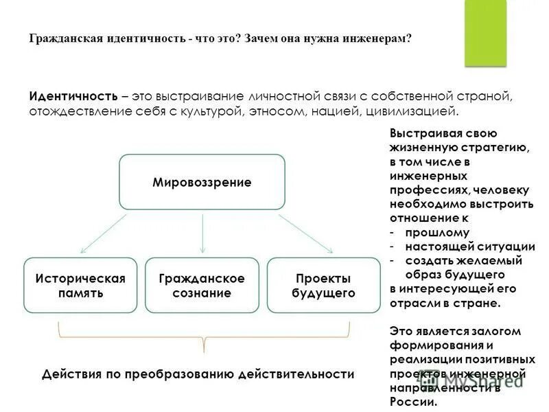 психологическая идентичность личности. типы этнической идентичности. структура идентичности. элементы культурной идентичности. мировоззрение идентичность.
