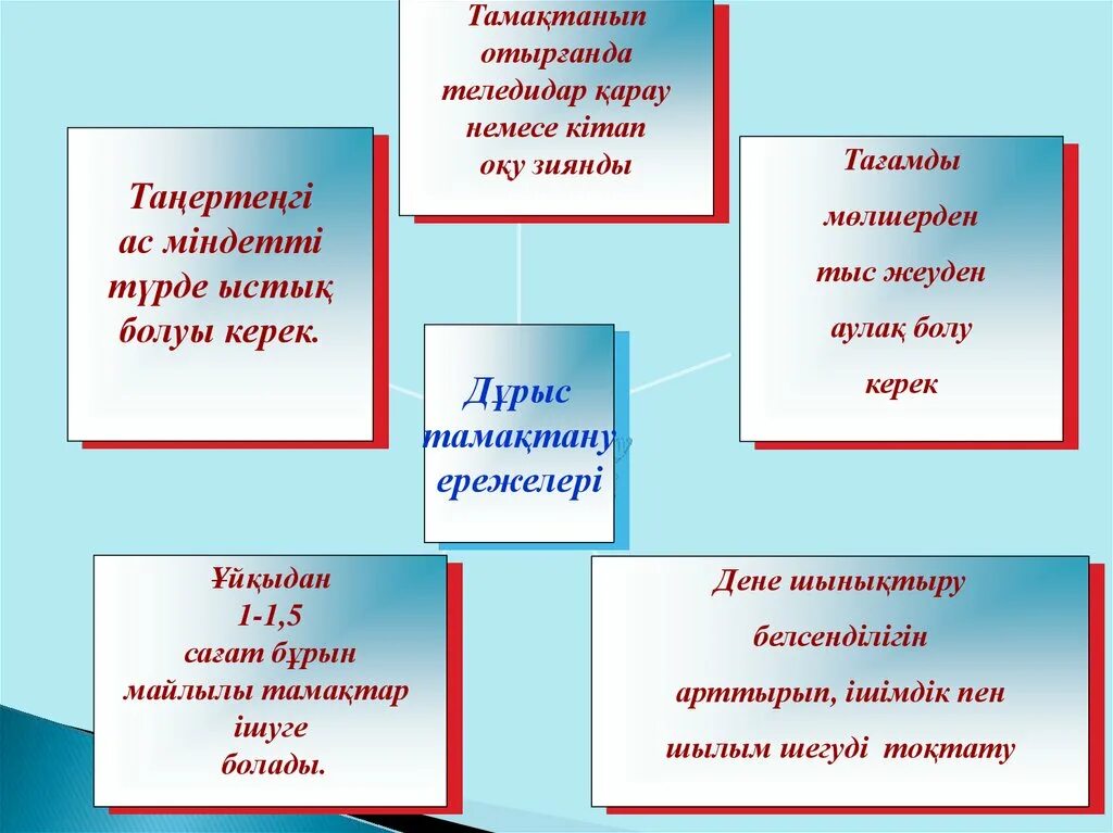 Сабақ алу. Тамақтану презентация. Nfvfrnfye THT;TCS. Зиянды тамақтану презентация. Дұрыс тамақтану презентация.