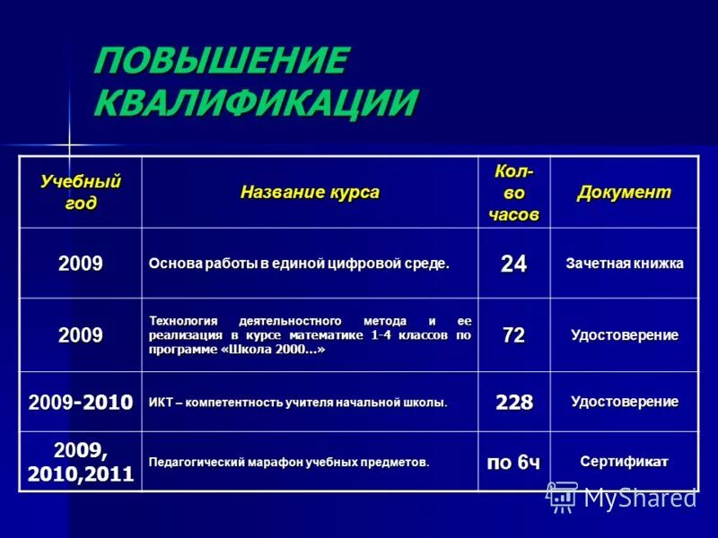 диплом бухгалтерский учет. наименование курса обучения. академия профессионального развития. идеи для названий курсов. курс повышения квалификации воспитательная работа.