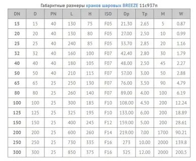 Диаметр трубы 150