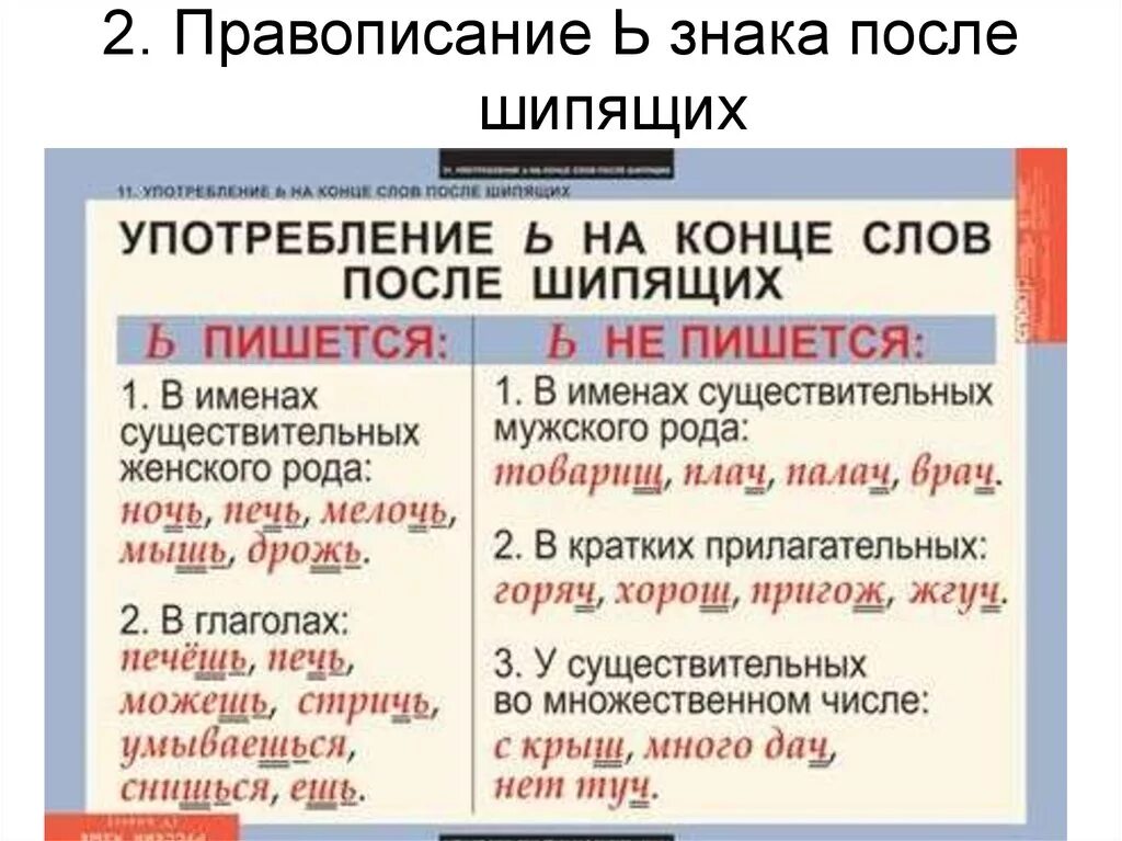 Слово делаешь с мягким знаком. Правило правописания ь знака после шипящих. Правило мягкий знак после шипящих на конце. Правила написания ь знака после шипящих в существительных. Правило когда пишется мягкий знак после шипящих.