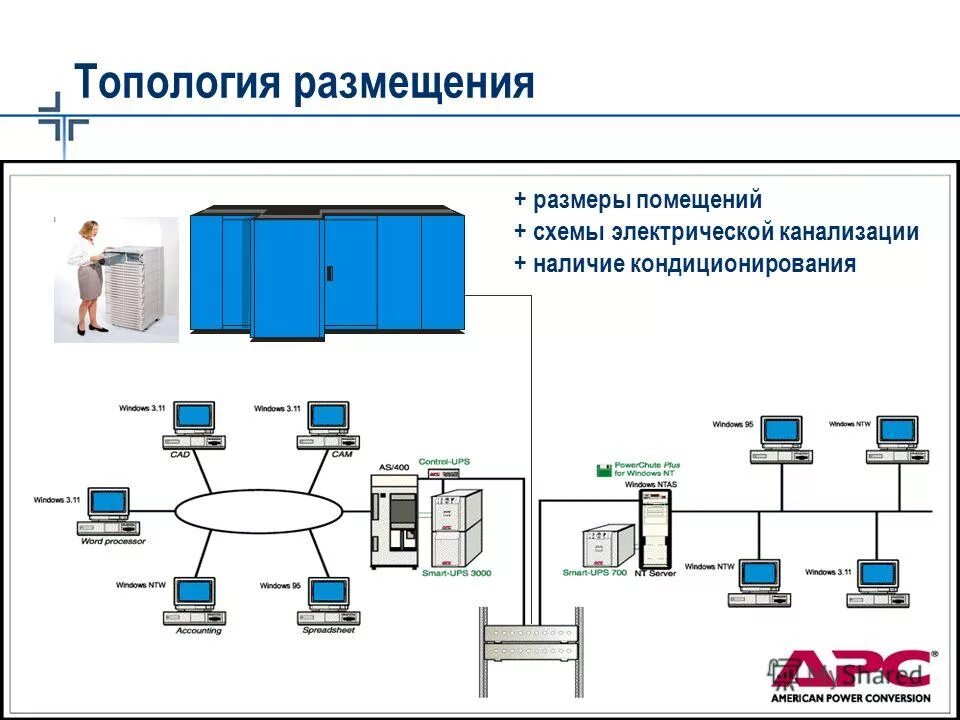 информационно техническое решение