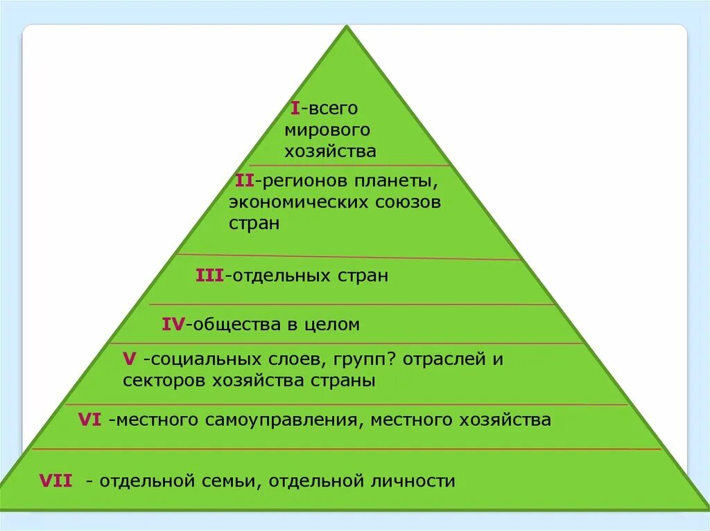 Иерархии системы экономической безопасности. Уровни иерархии системы экономической безопасности. Уровни иерархии систем обеспечения экономической безопасности. Иерархия в экономике.