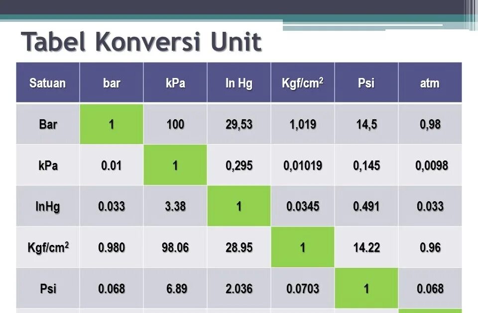 1 bar сколько