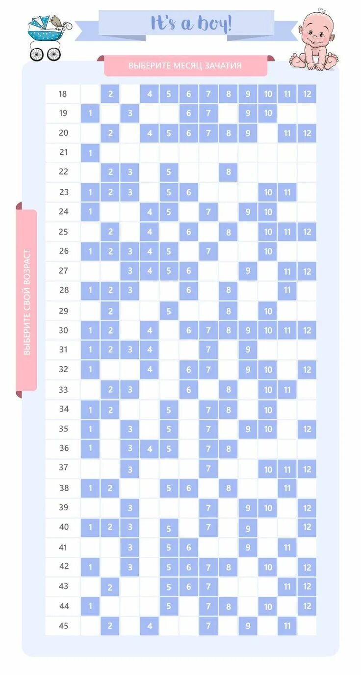Китайский календарь беременности. Календарь беременности пол ребенка. Календарь для беременных. Зачатие по китайскому календарю пол ребенка. Календарь беременности мальчик 2024