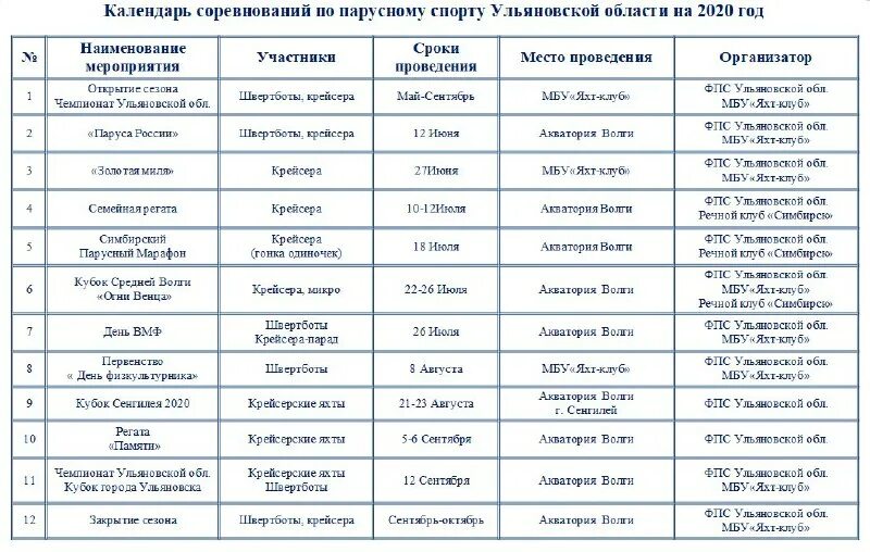 расписание олимпийских игр 2021 в токио. двухмерный график соревнований. летние игры расписание. расписание соревнований игр будущего. расписание соревнований игр будущего.