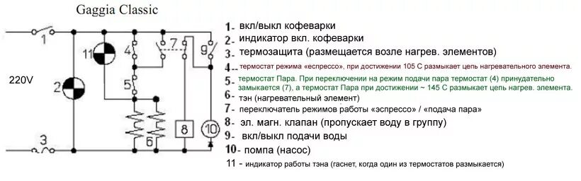 Принципиальная электрическая схема кофеварки. Схема подключения кнопки включения кофеварки. Схема электрическая принципиальная кофемашины. Принципиальная схема Рожковой кофеварки. Индикатор термопот