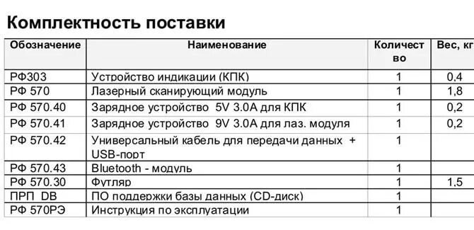 Комплектность. Комплектность поставки. Анализ комплектности поставок. Комплектность товара пример. Комплектность поставки товара это.