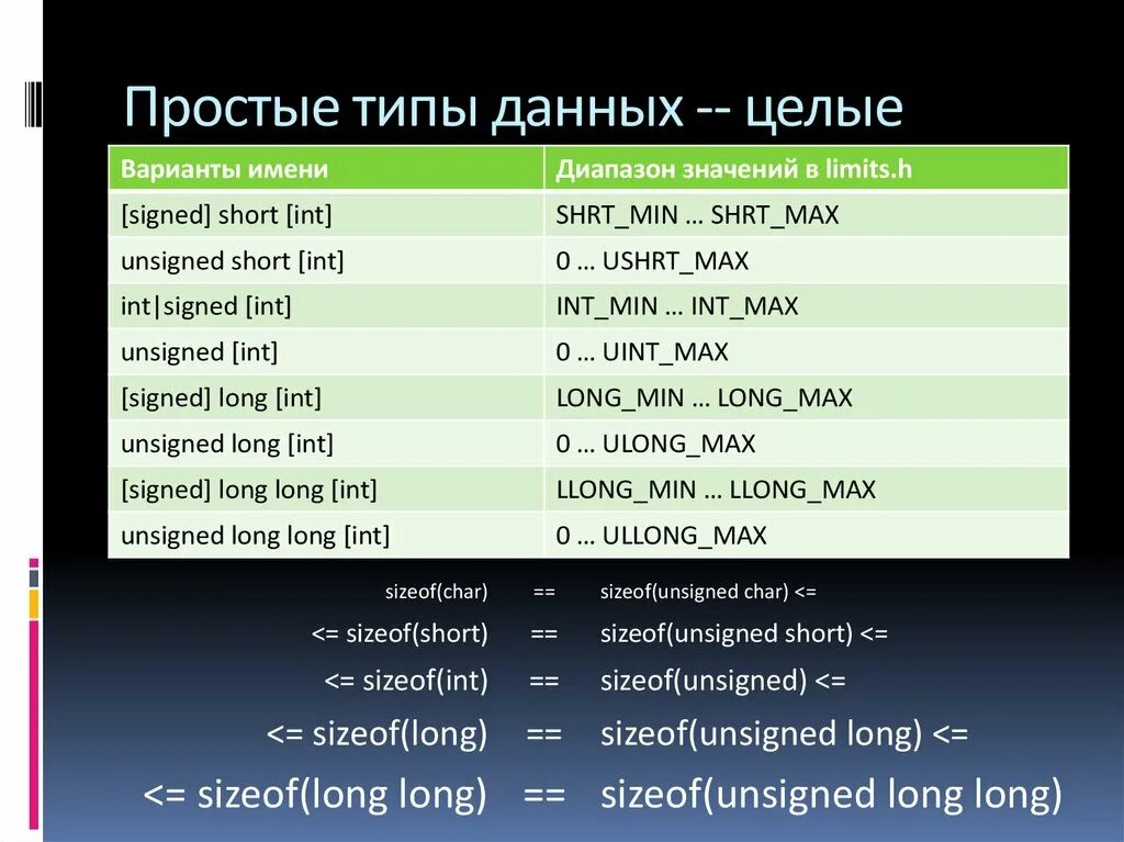 Шорт это простыми словами. Тип данных short. Тип данных long long. Тип unsigned INT. Тип unsigned long.