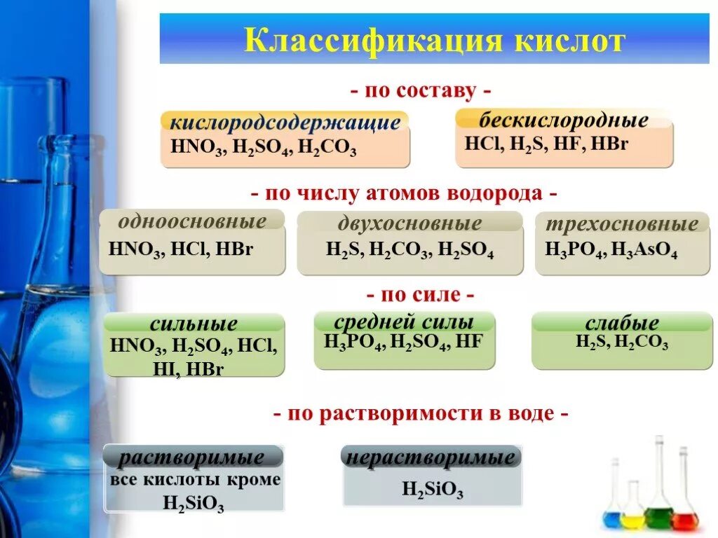 Выберите кислородсодержащие кислоты h2s. Классификация химических веществ кислот 9 класс. Классификация химических веществ соли кислоты. Классификация неорганических соединений кислоты. Классификация и химические свойства неорганических веществ.