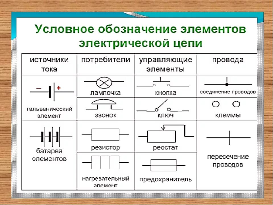 Основной элементной. Электрическая цепь постоянного тока элементы цепи. Электрическая цепь постоянного тока схема электрическая. Элементы электрической цепи постоянного тока. Основные элементы электрической цепи постоянного тока.