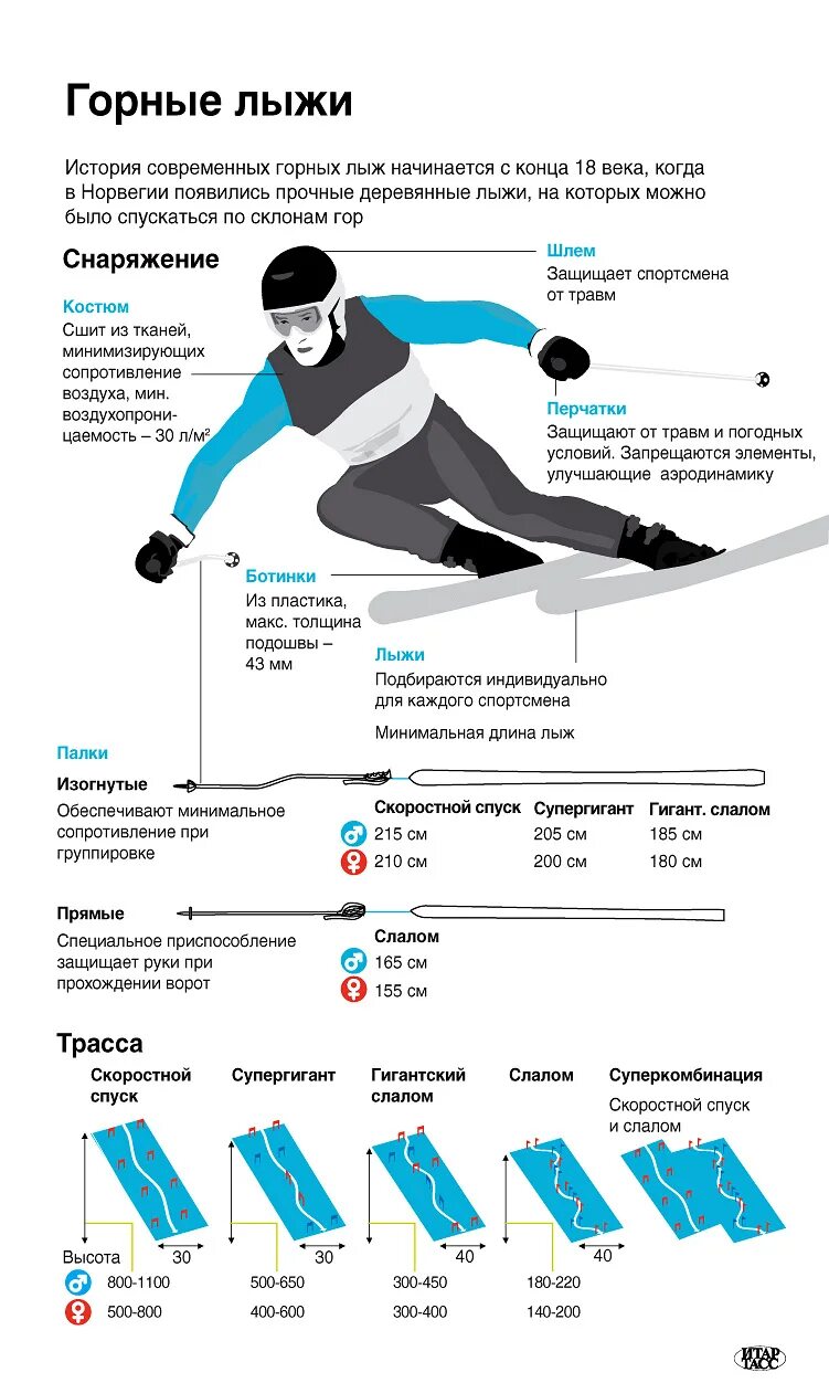 Подобрать горные таблица. Ростовка лыжных палок для горных лыж. Горные лыжи ростовка таблица. Ростовка горных лыж для начинающих. Ростовка слаломных горных лыж.