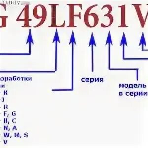 Обозначения телевизоров lg. Расшифровка маркировка тв lg 2025. расшифровка моделей телевизоров lg nano. расшифровка моделей телевизоров lg 2025. lg расшифровка маркировки.