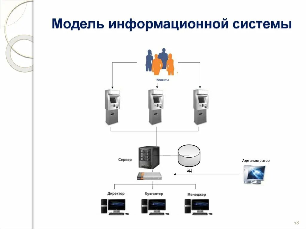 Модель информационной системы. Модельные информационные системы. Моделирование информационных систем. Макет информационной системы. Моделирования ис