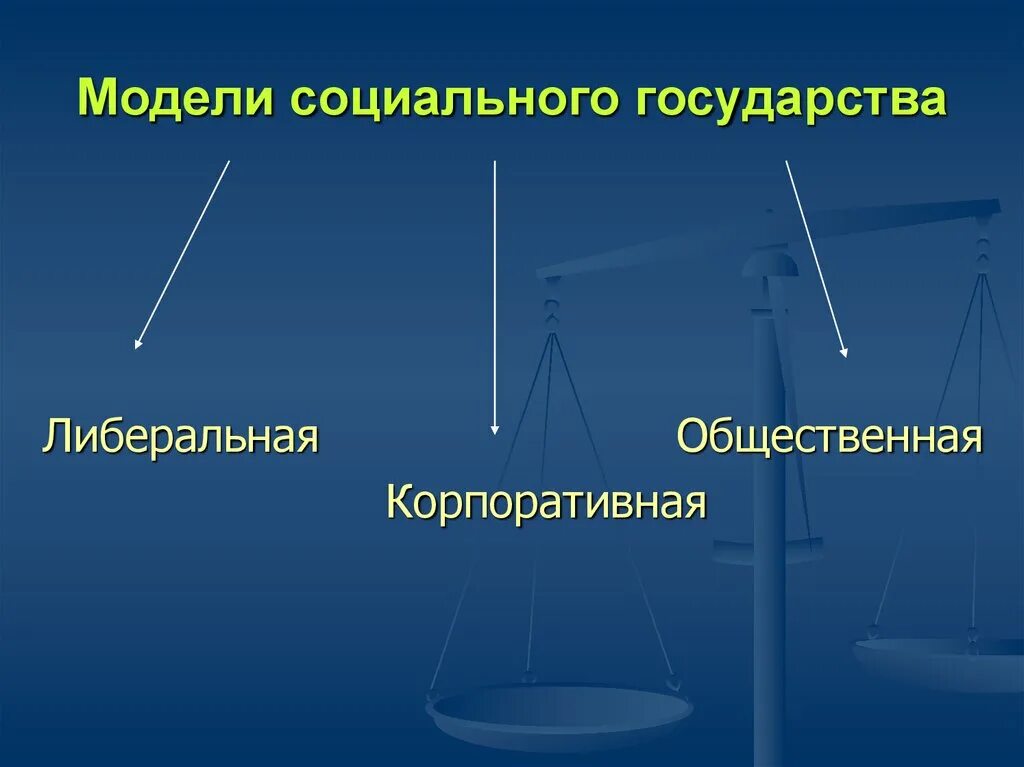 Модели социального государства. Модели социального государства страны. Общественная модель социального государства. 3 Модели социального государства. Социальные государственные модели