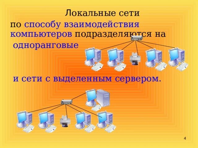 Функции локальных компьютерных сетей