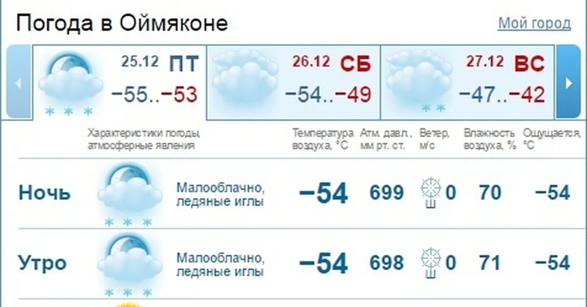 Прогноз погоды саратов февраль. Погода в Саратове. Оймякон погода. Оймякон ледяные иглы. Оймякон температура.