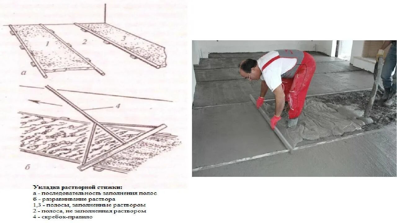 Выравнивающая стяжка ЦПР. Цементно Песчаная стяжка кровли. Схема устройства цементно-песчаной стяжки. Технология выполнения армированной цементно-песчаной стяжки.