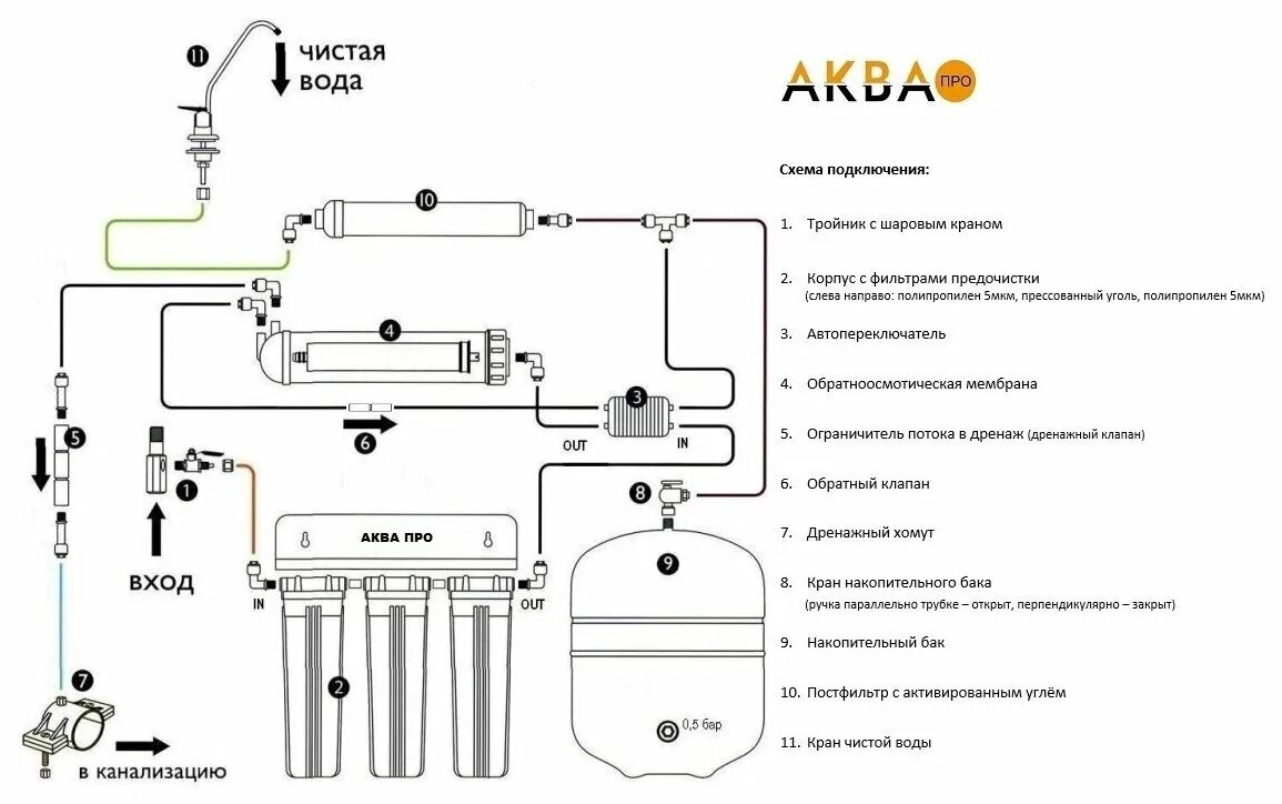 Схема подключения фильтра с обратным осмосом и минерализатором. Система обратного осмоса схема. Схема подключения системы обратного осмоса с минерализатором. Схема подключения установки обратного осмоса. Схема подключения системы обратного осмоса.