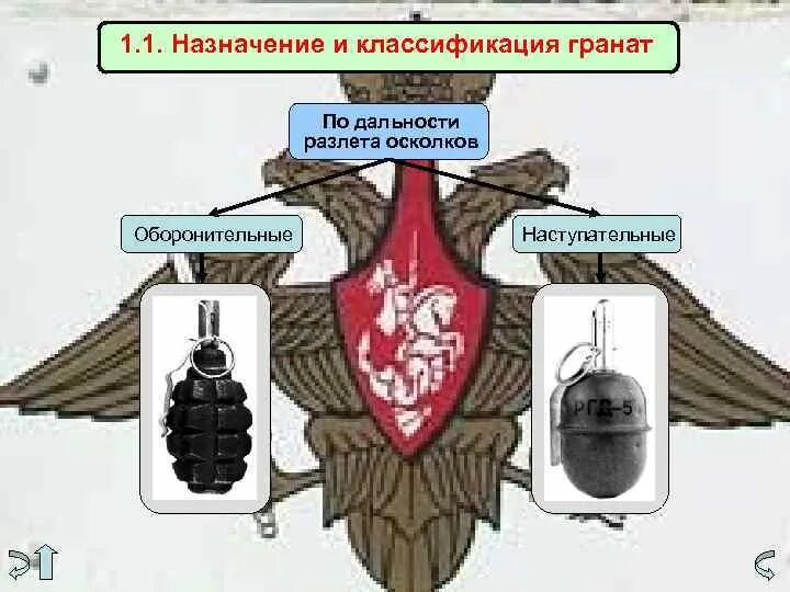 Различие гранат. Наступательная и оборонительная граната. наступательная и оборонительная граната в чем разница. оборонительные гранаты. оборонительные и наступательные гранаты в чем разница.