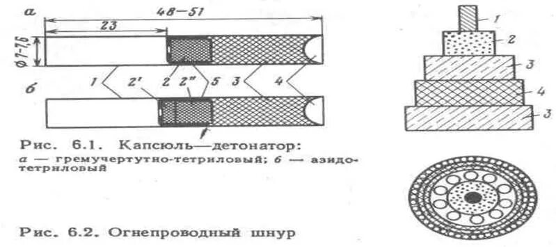 Капсюль кд 8а. Капсюль детонатор схема. Капсюль детонатор кд-8а схема. Капсюль детонатор унифицированный ударный.