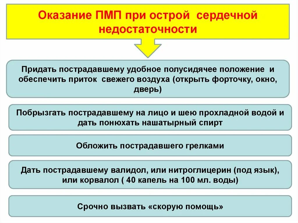 Острая сосудистая недостаточность доврачебная помощь. 1. Первая помощь при острой сердечной недостаточности. ПМП при острой сердечной недостаточности. Алгоритм оказания неотложной помощи при сердечной недостаточности. Первая медицинская при острой сердечной недостаточности и инсульте..