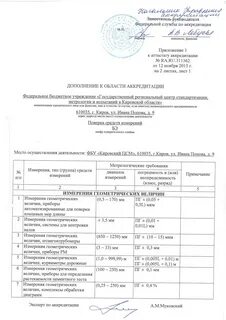 Прейскурант фбу цсм