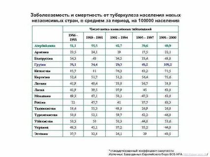 Заболеваемость смертность определение